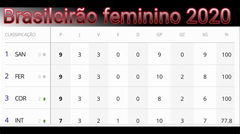 tabela do brasileirão feminino 2022